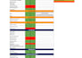 do a complete website SEO audit report with an action plan